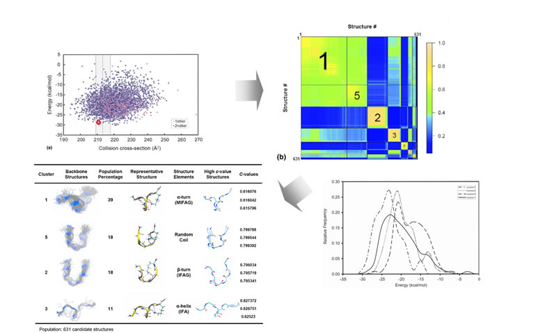 BIOPHY1